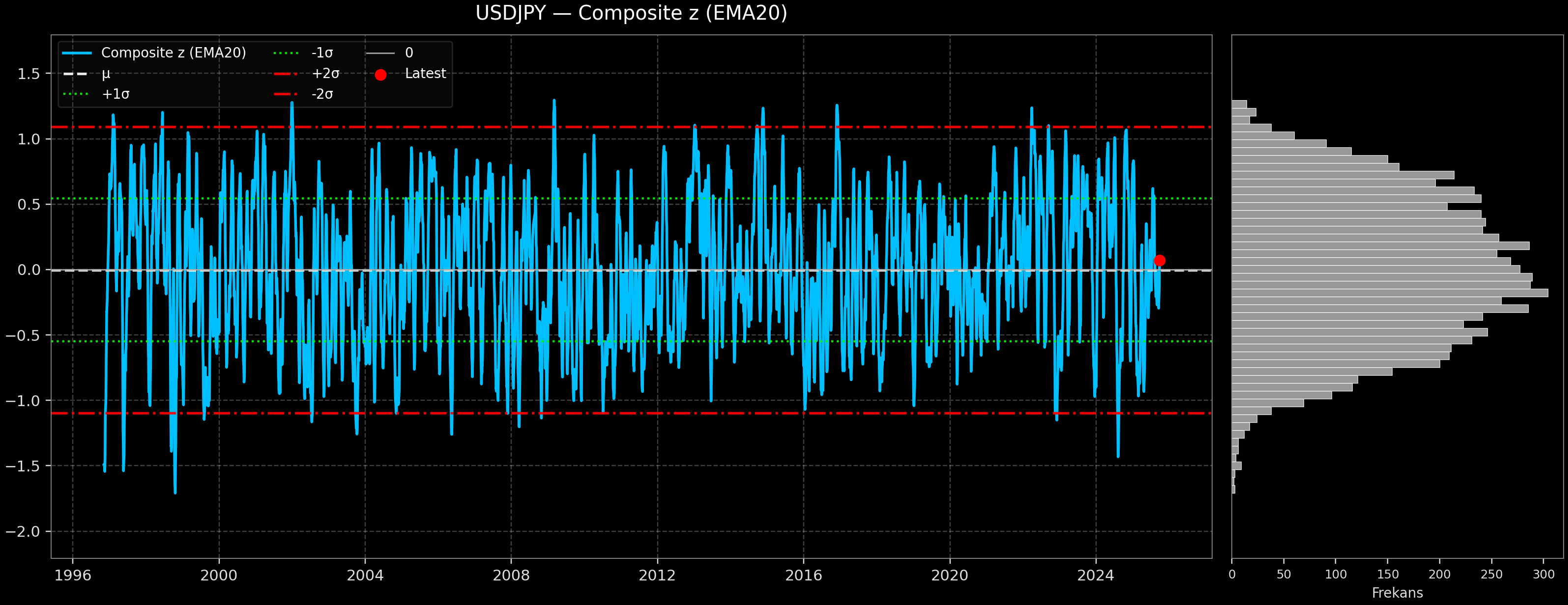 IND_USDJPY