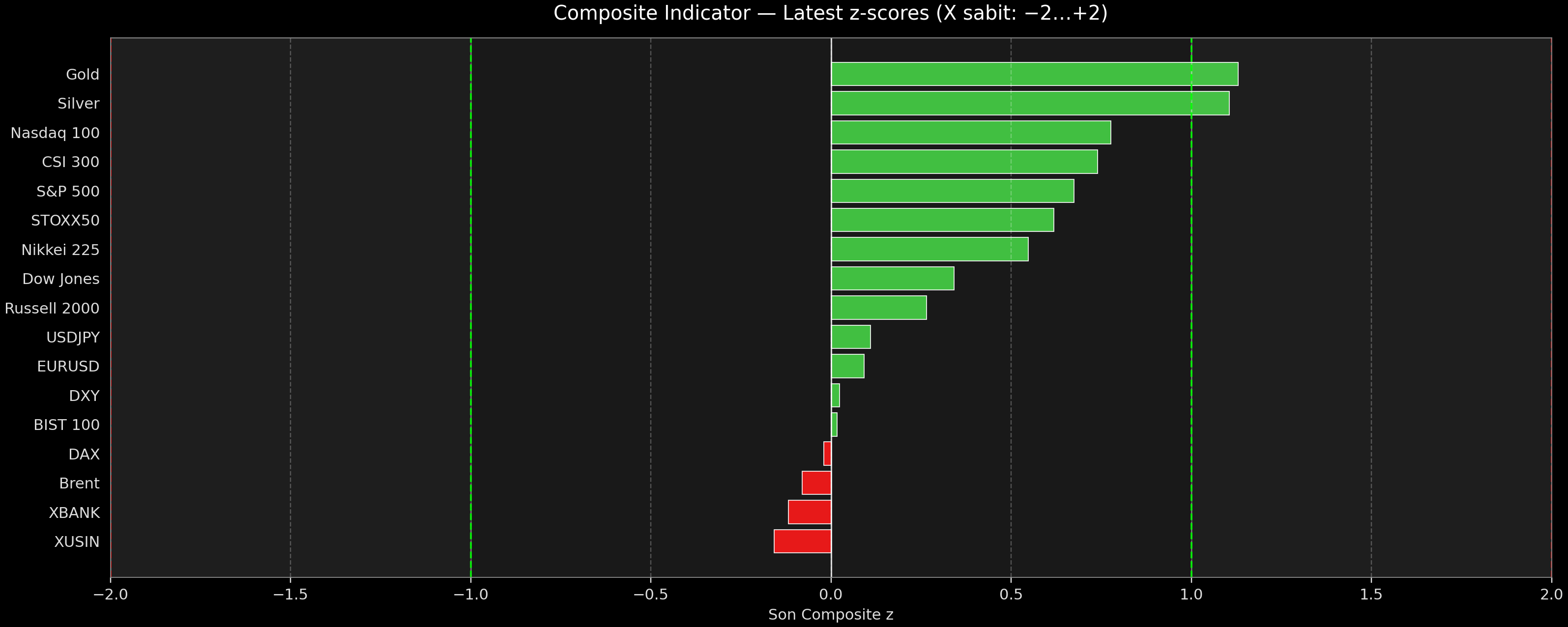 00_Composite_Aggregate