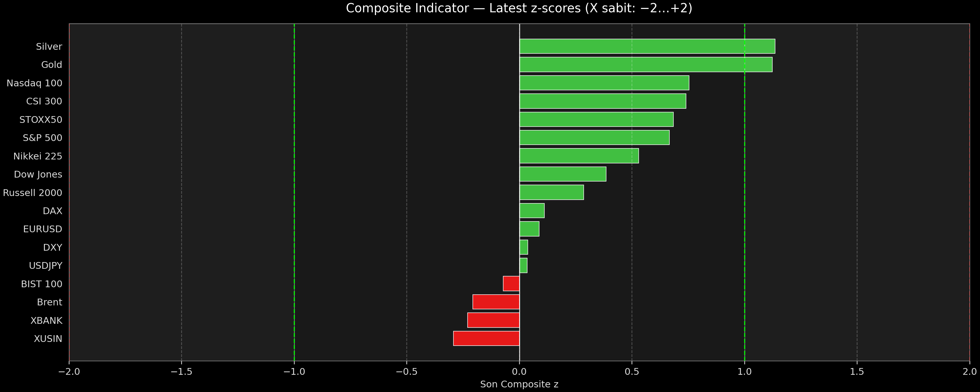 00_Composite_Aggregate
