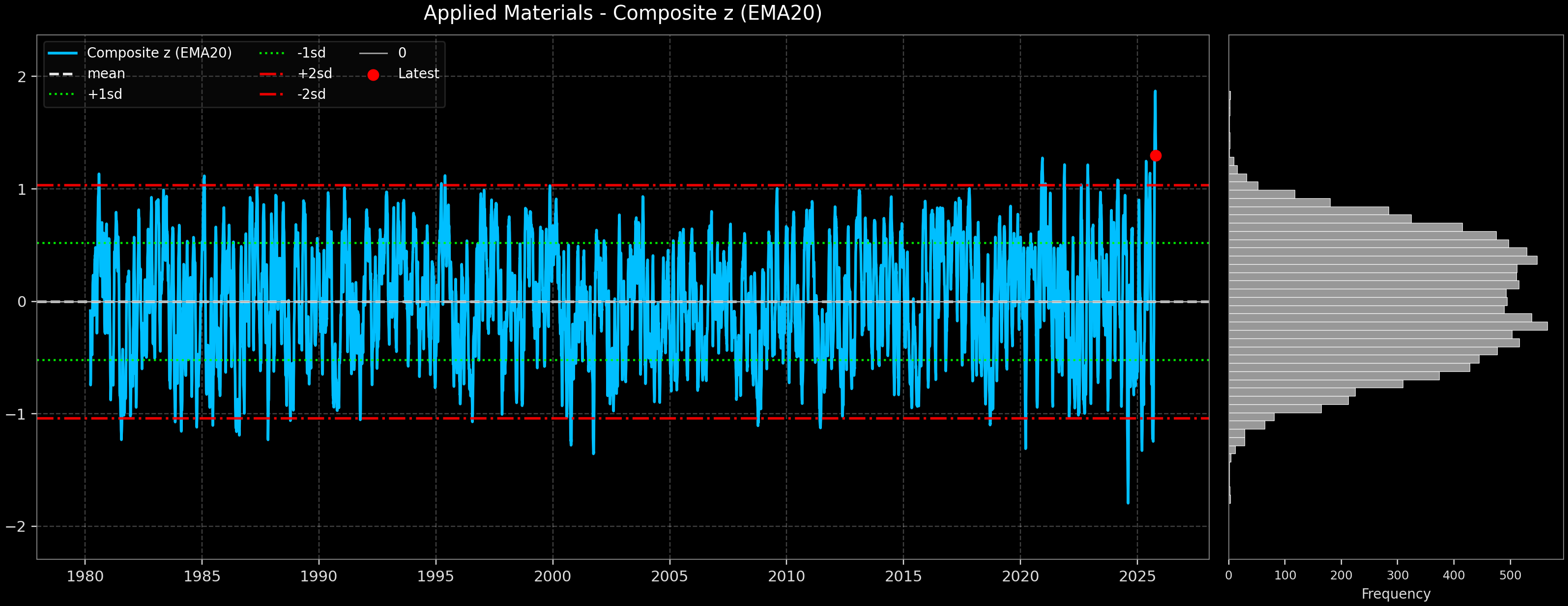 IND_Applied_Materials