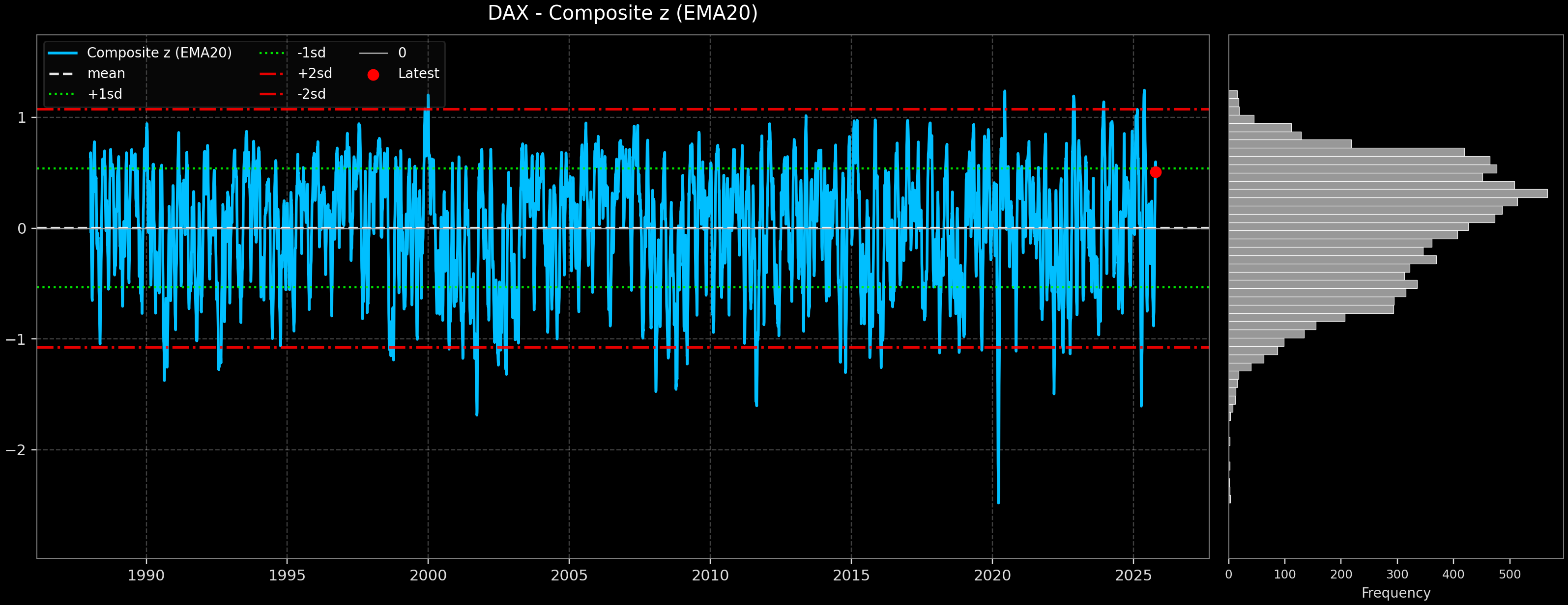 IND_DAX