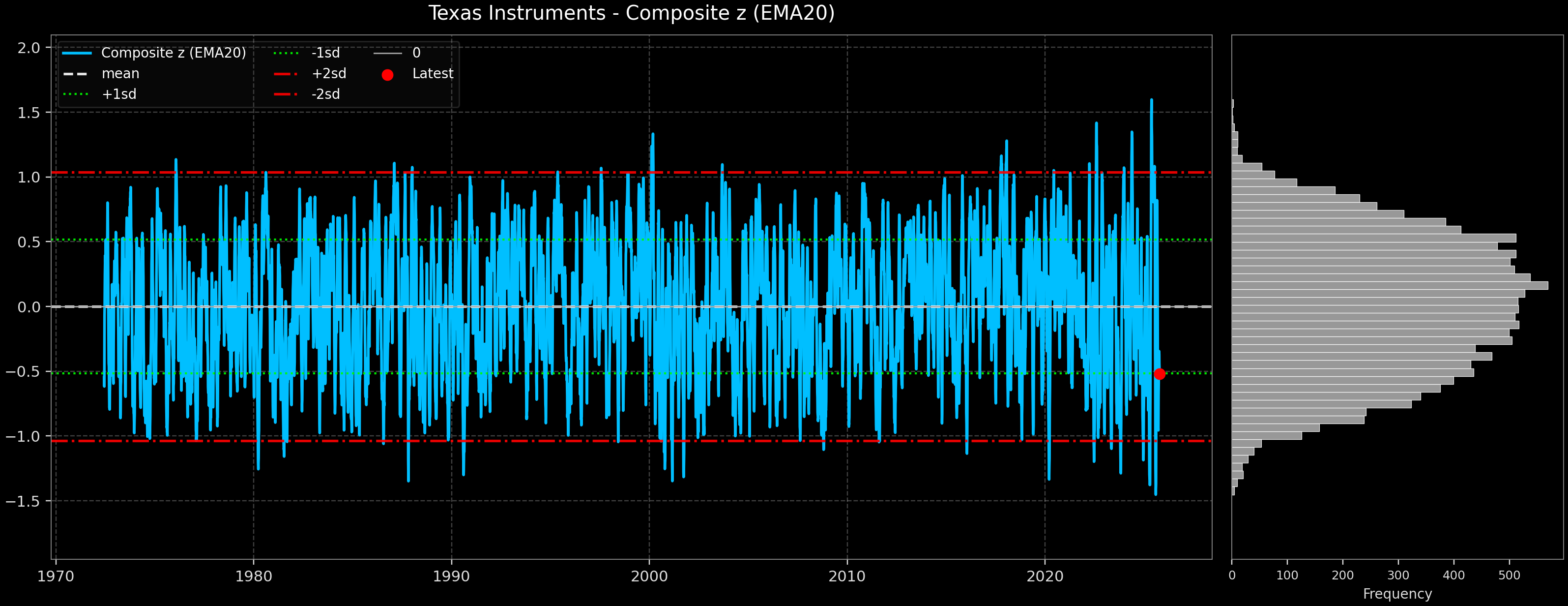 IND_Texas_Instruments