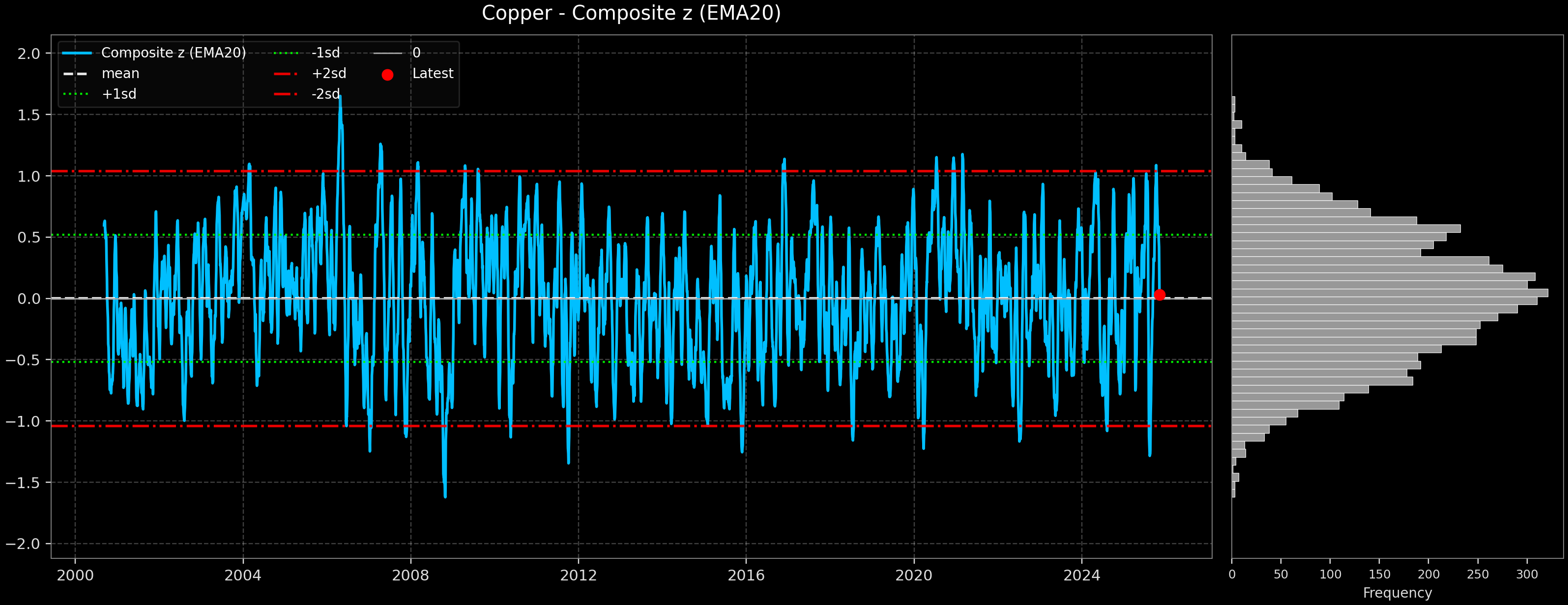 IND_Copper