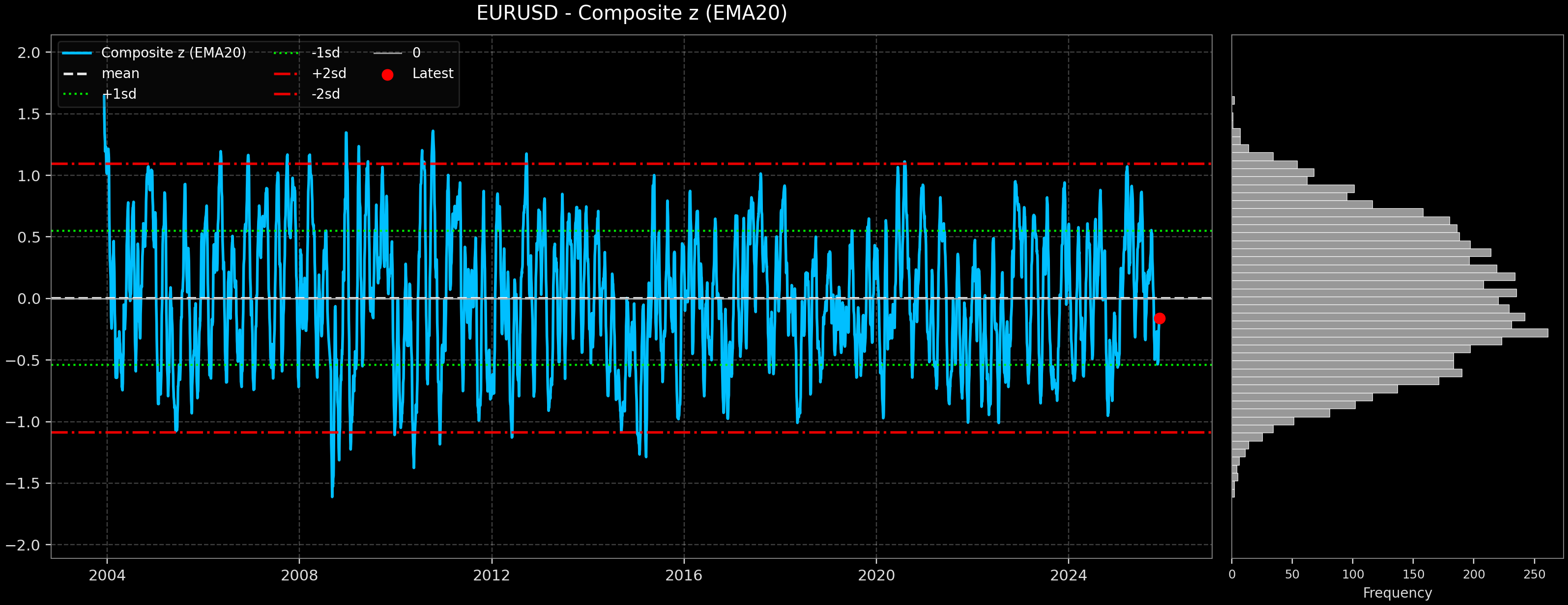 IND_EURUSD