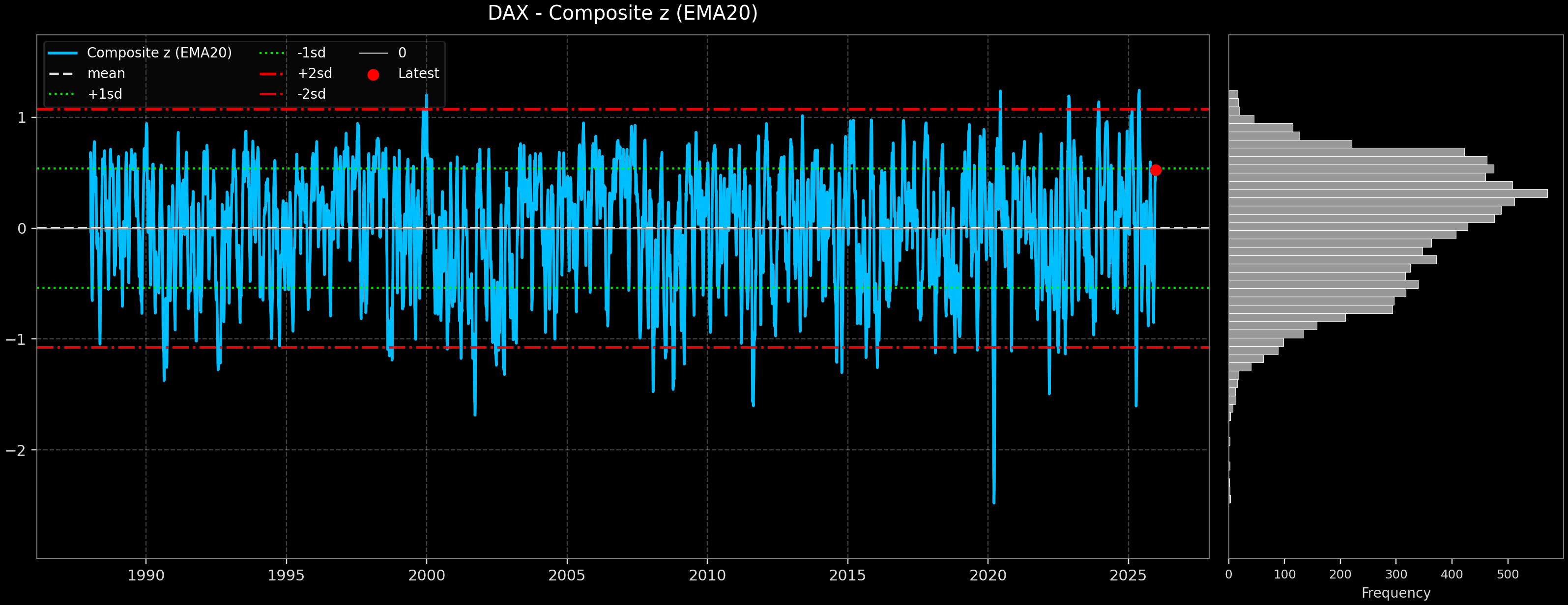 IND_DAX