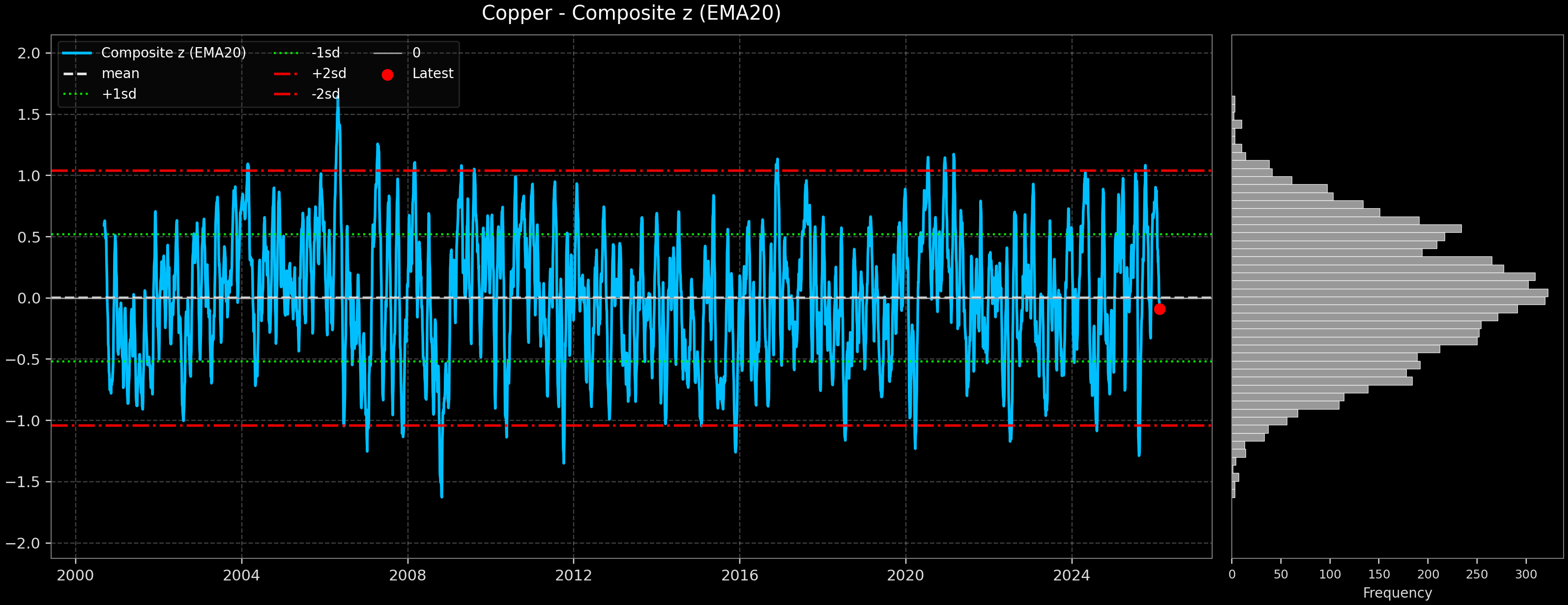 IND_Copper