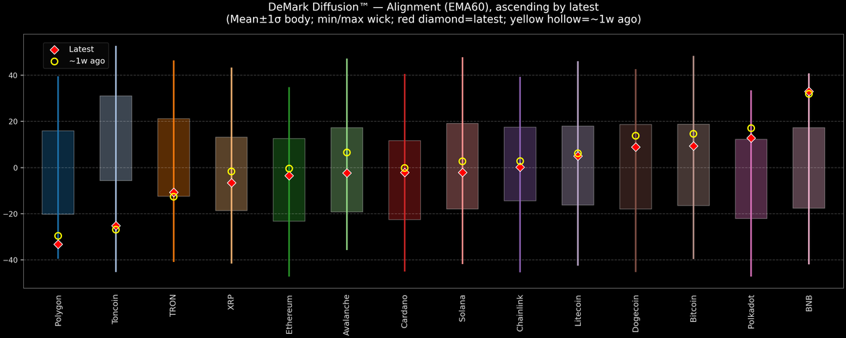 DeMark Diffusion™ - Crypto Markets - 2025-10-13