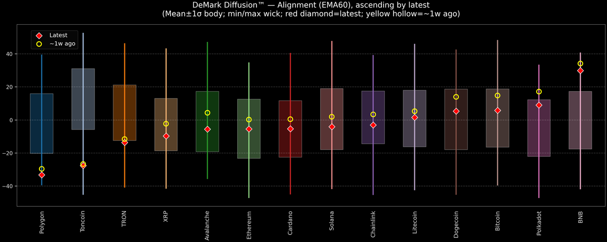 DeMark Diffusion™ - Crypto Markets - 2025-10-14