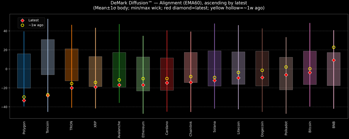 DeMark Diffusion™ - Crypto Markets - 2025-10-23
