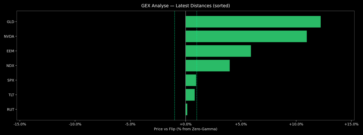Price / Gamma Flip — 2025-10-06