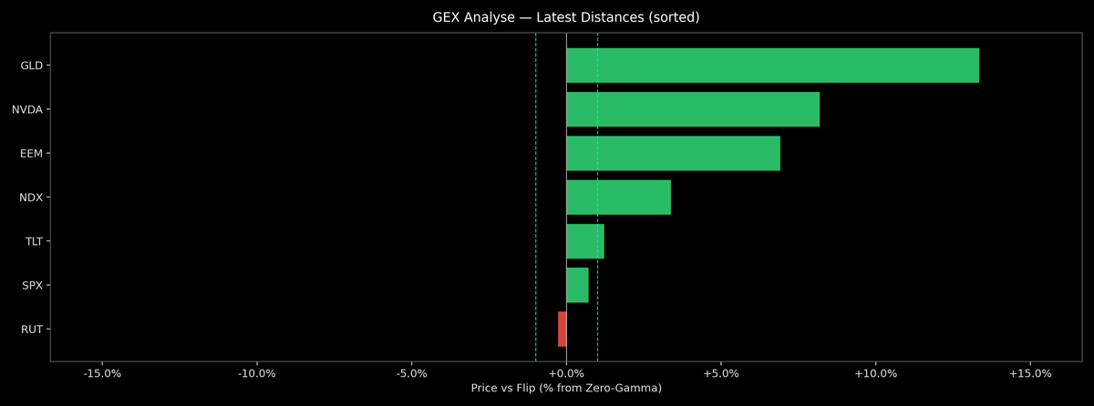 Price / Gamma Flip — 2025-10-08