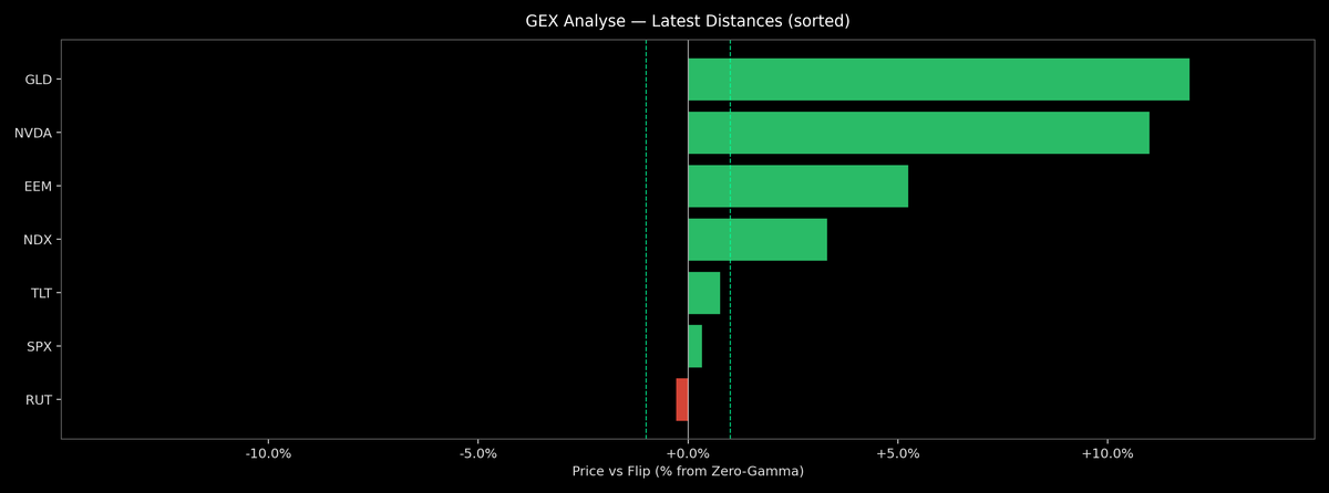 Price / Gamma Flip — 2025-10-09