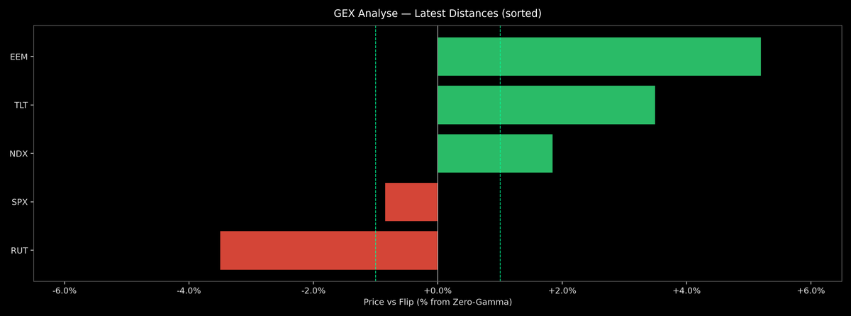 Price / Gamma Flip — 2025-10-17