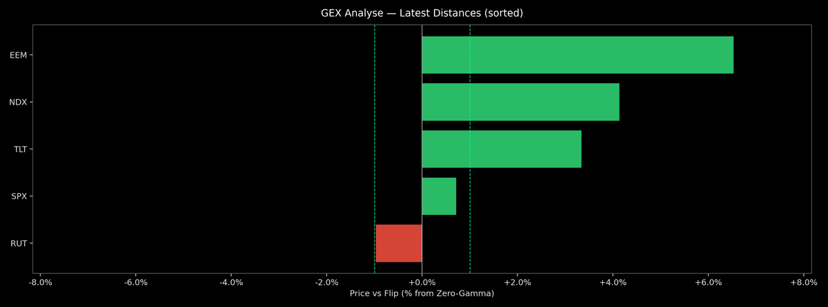 Price / Gamma Flip — 2025-10-20
