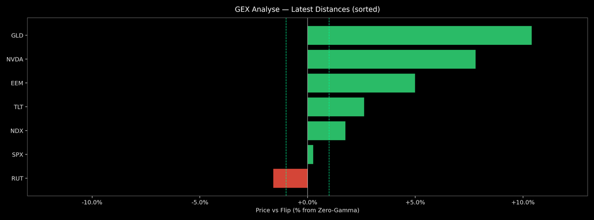 Price / Gamma Flip — 2025-10-23