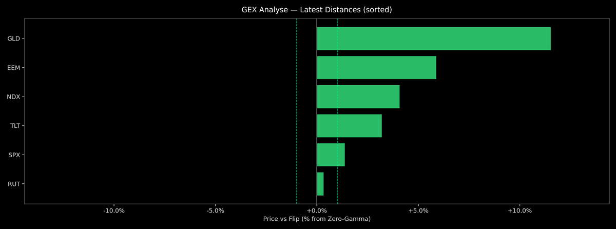 Price / Gamma Flip — 2025-10-24