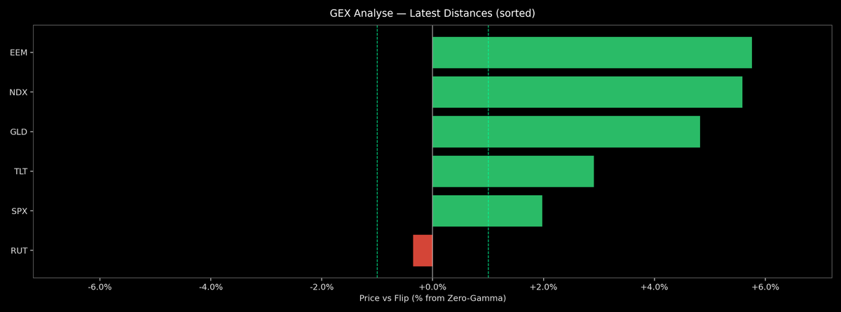 Price / Gamma Flip — 2025-10-28