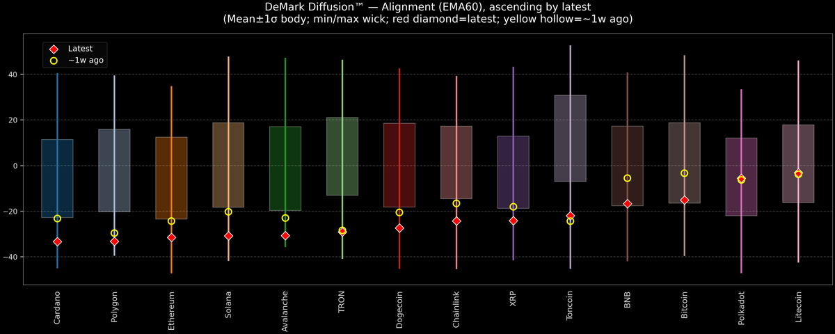 DeMark Diffusion™ - Crypto Markets - 2025-11-18