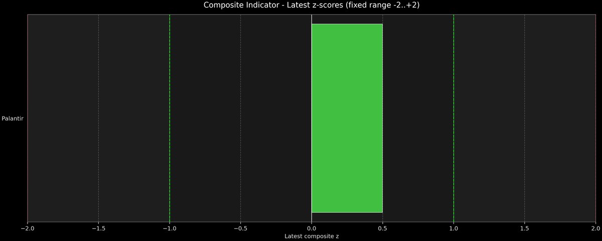 Banking Sector Composite Indicator - Z-score Snapshot (11-03-2025)
