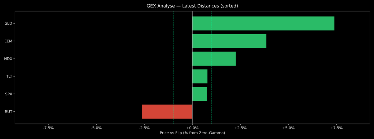 Price / Gamma Flip — 2025-11-10