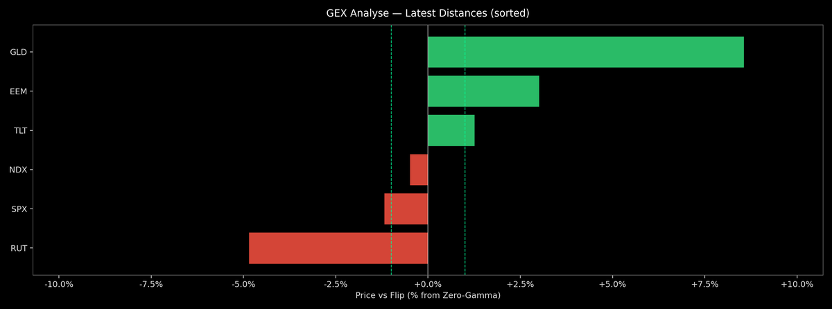 Price / Gamma Flip — 2025-11-14