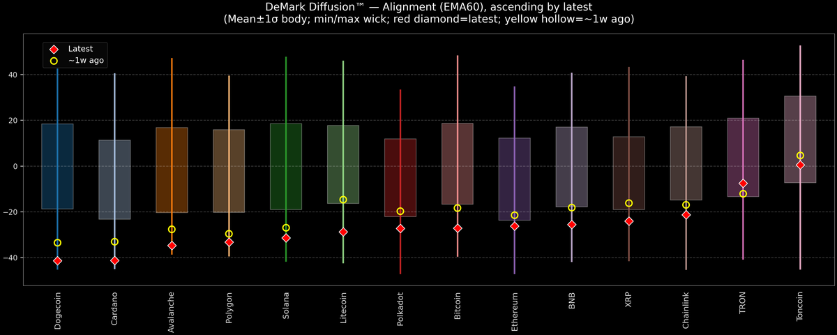 DeMark Diffusion™ - Crypto Markets - 2025-12-16