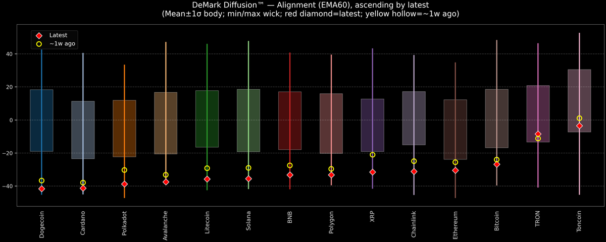 DeMark Diffusion™ - Crypto Markets - 2025-12-26