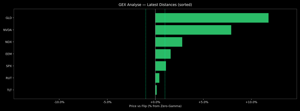 Price / Gamma Flip — 2025-12-02