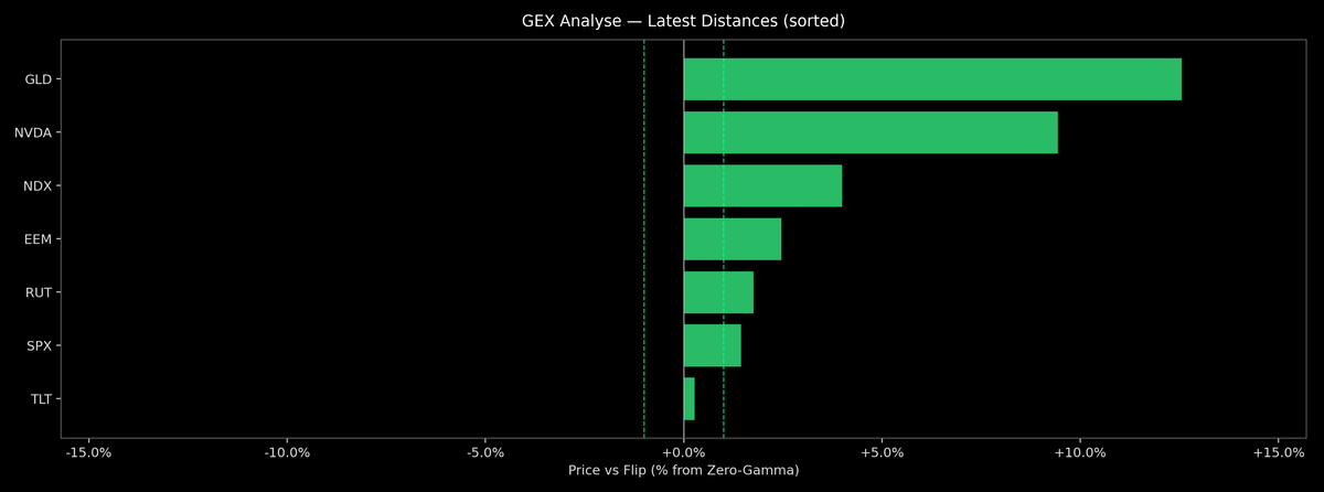 Price / Gamma Flip — 2025-12-05
