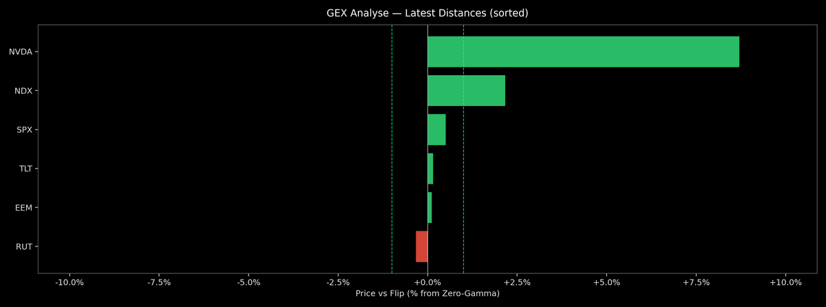 Price / Gamma Flip — 2025-12-22