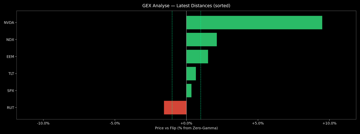 Price / Gamma Flip — 2025-12-29