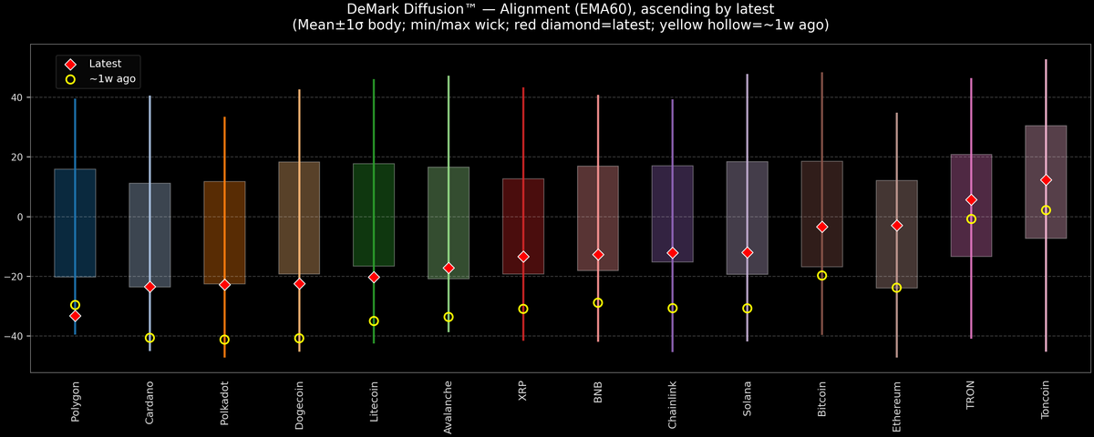 DeMark Diffusion™ - Crypto Markets - 2026-01-07