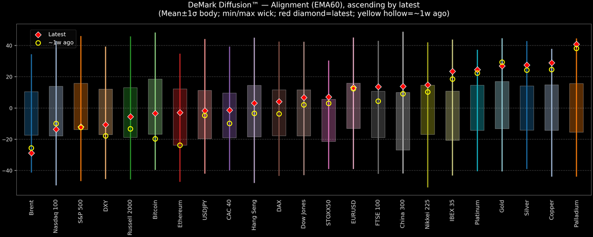 DeMark Diffusion™ - Global Markets - 2026-01-08