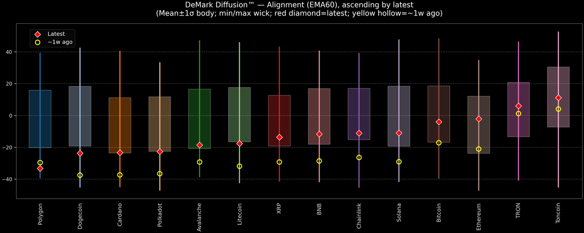 DeMark Diffusion™ - Crypto Markets - 2026-01-08