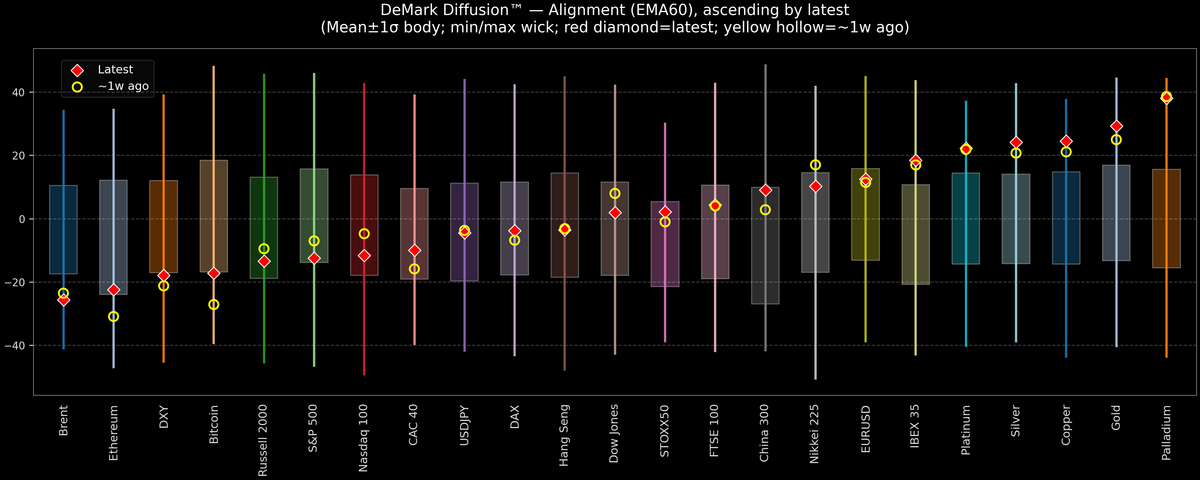 DeMark Diffusion™ - Global Markets - 2026-01-02