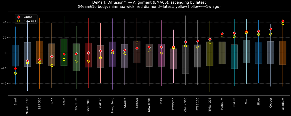 DeMark Diffusion™ - Global Markets - 2026-01-12