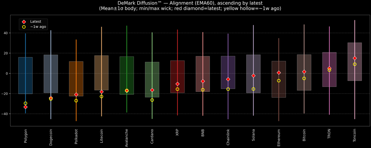 DeMark Diffusion™ - Crypto Markets - 2026-01-12