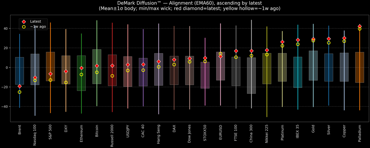 DeMark Diffusion™ - Global Markets - 2026-01-13