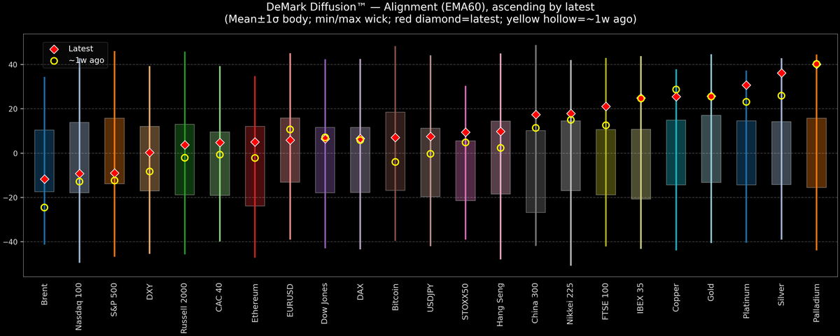 DeMark Diffusion™ - Global Markets - 2026-01-16