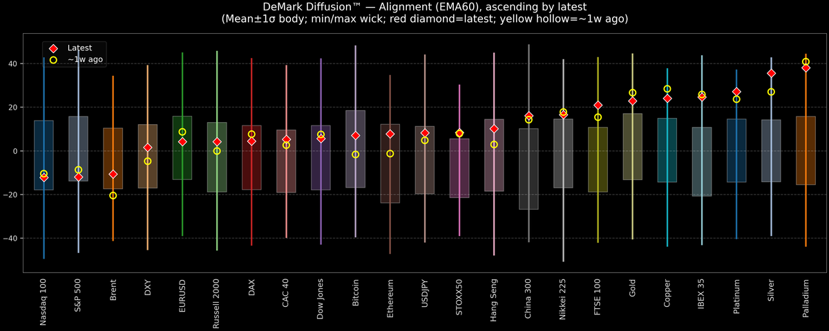 DeMark Diffusion™ - Global Markets - 2026-01-19