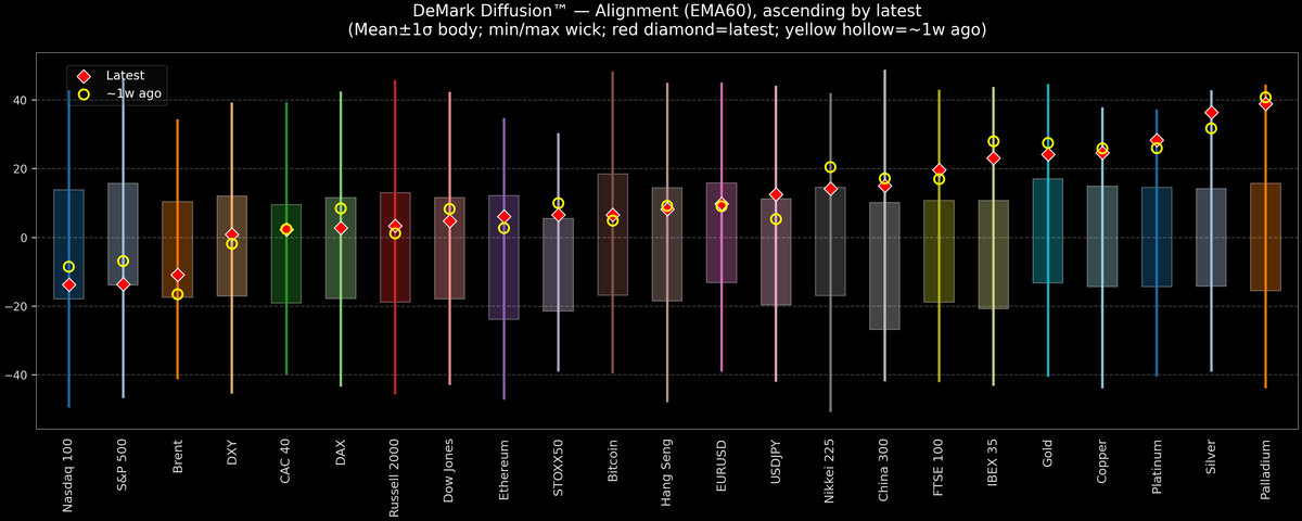 DeMark Diffusion™ - Global Markets - 2026-01-21