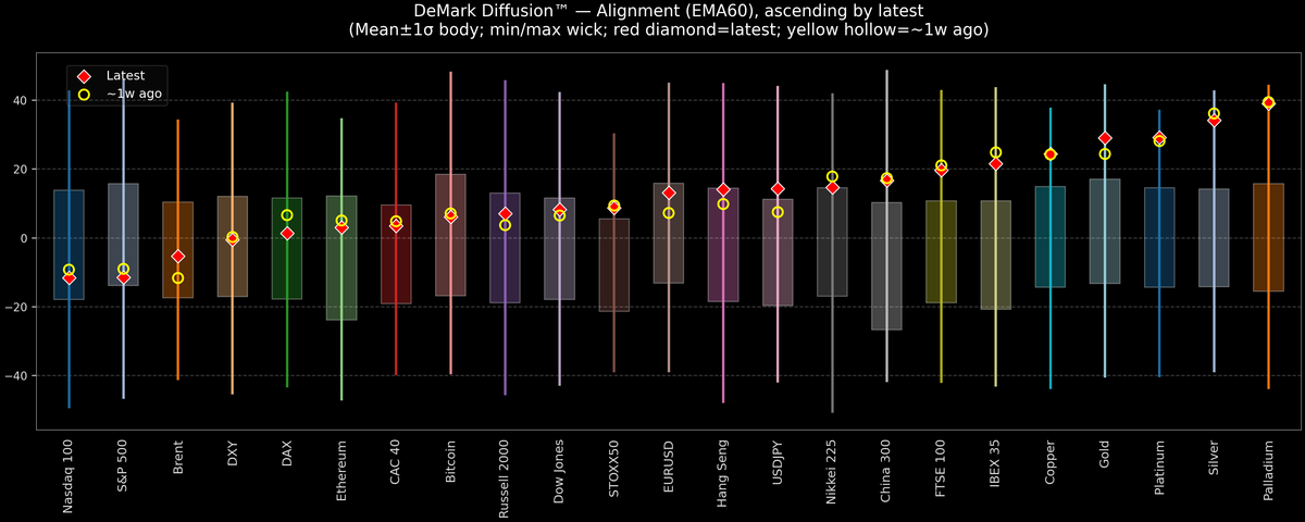 DeMark Diffusion™ - Global Markets - 2026-01-23