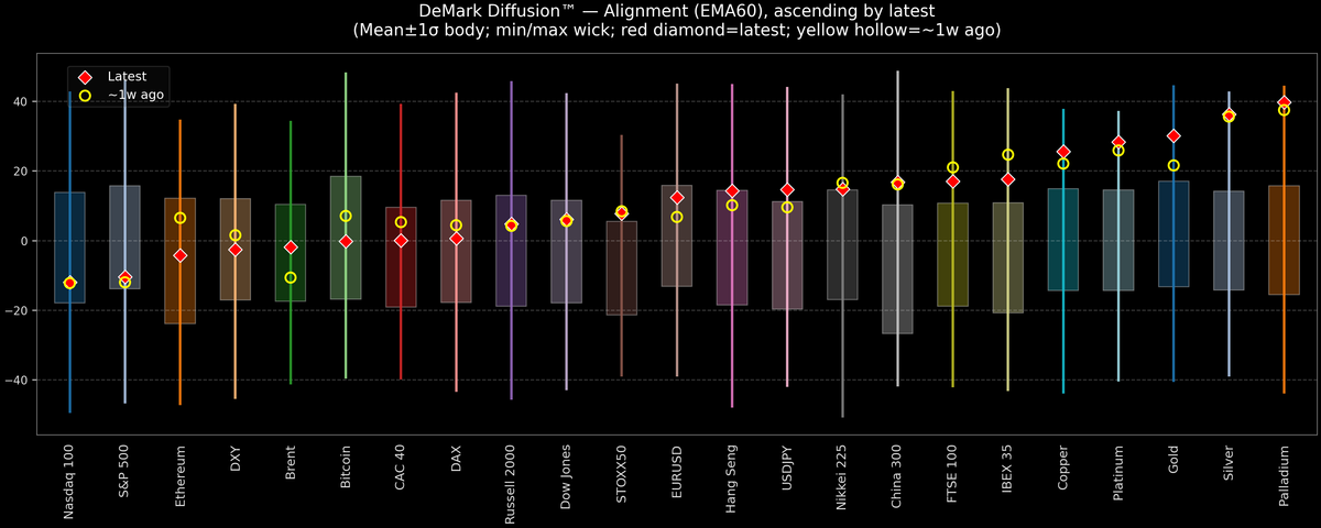 DeMark Diffusion™ - Global Markets - 2026-01-26