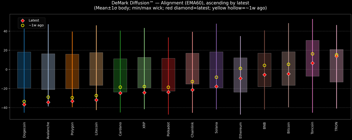 DeMark Diffusion™ - Crypto Markets - 2026-01-30