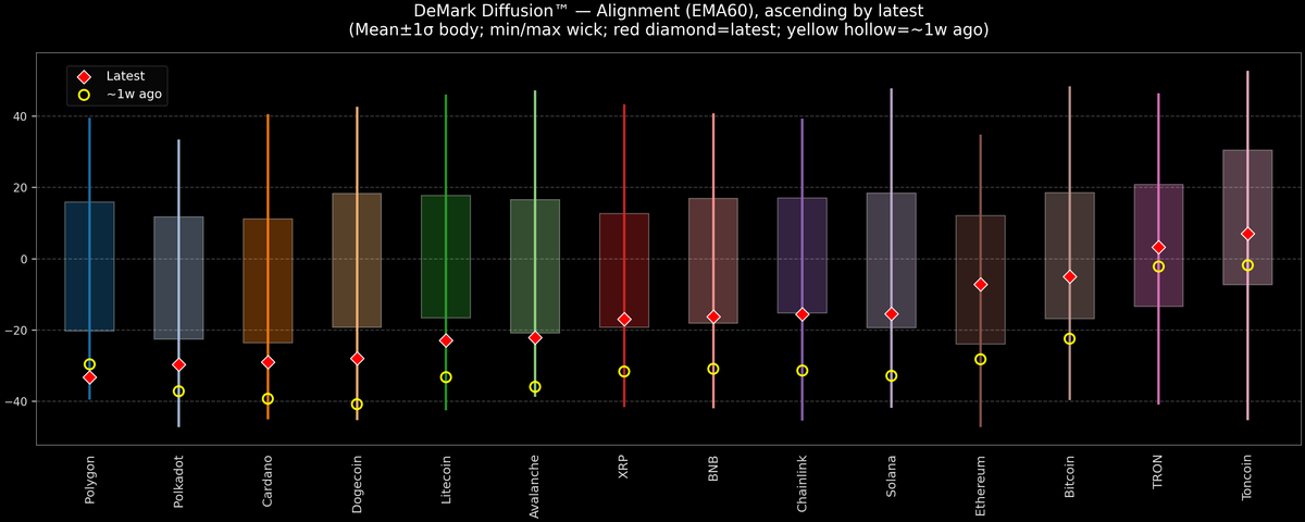 DeMark Diffusion™ - Crypto Markets - 2026-01-05
