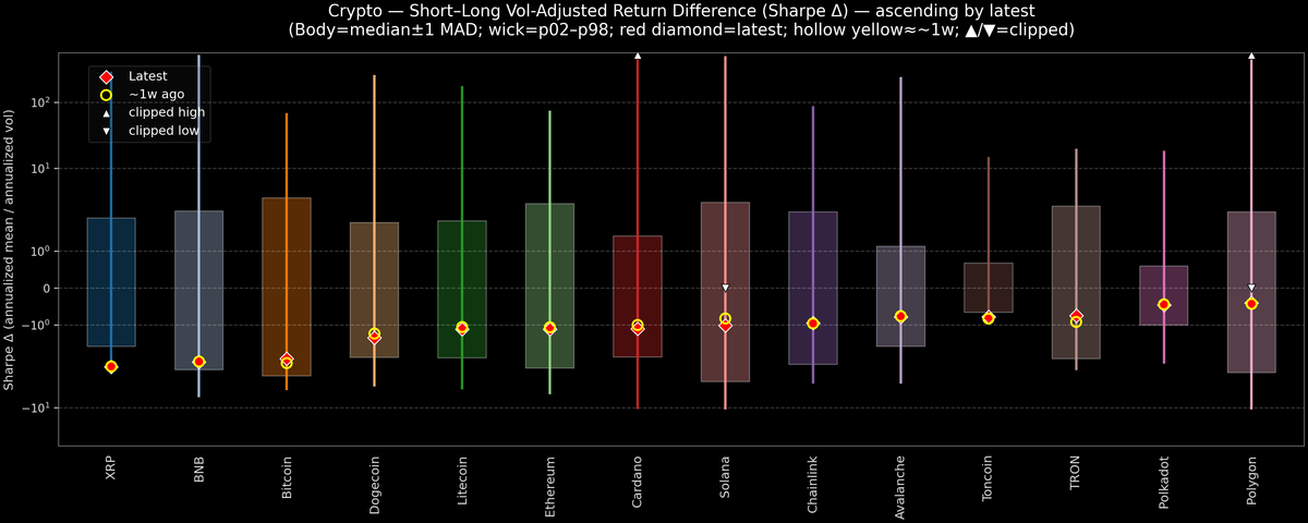 Crypto — Short–Long Vol-Adjusted Return Difference — 2026-01-16