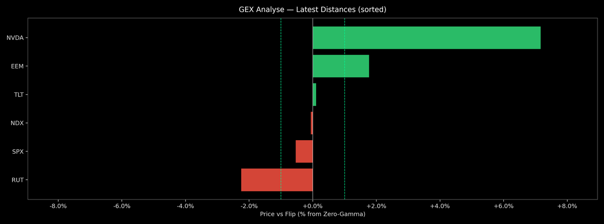 Price / Gamma Flip — 2026-01-01