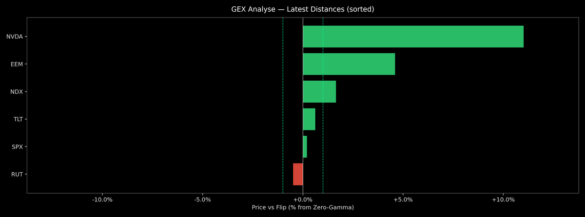 Price / Gamma Flip — 2026-01-05