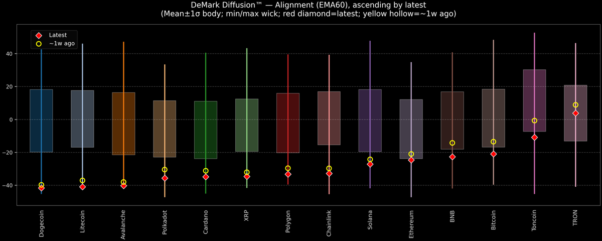 DeMark Diffusion™ - Crypto Markets - 2026-02-12