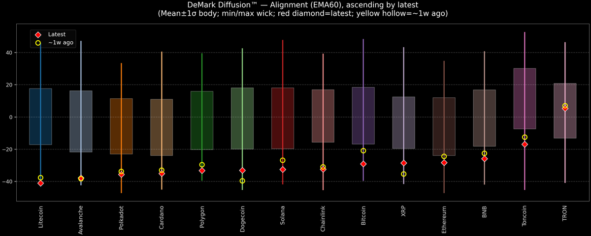 DeMark Diffusion™ - Crypto Markets - 2026-02-20